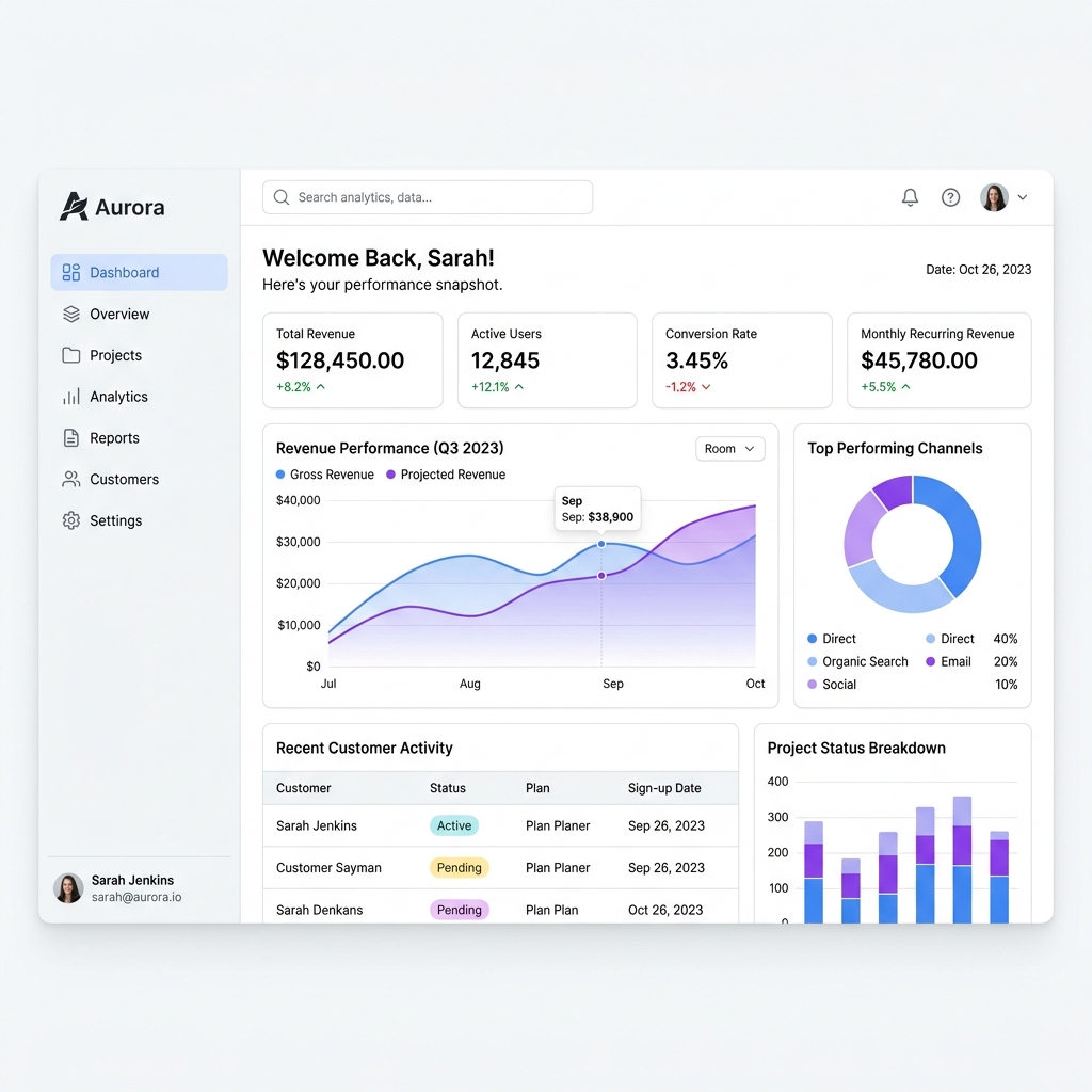 Dashboard Nexus